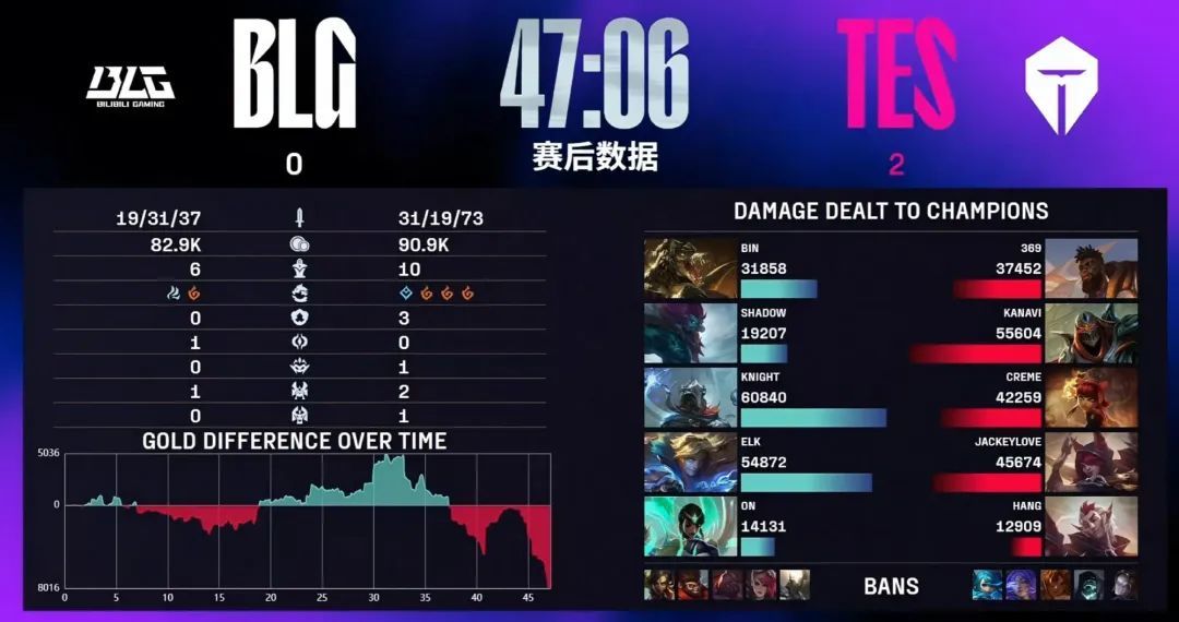 之后这个劫, 结果三分钟
