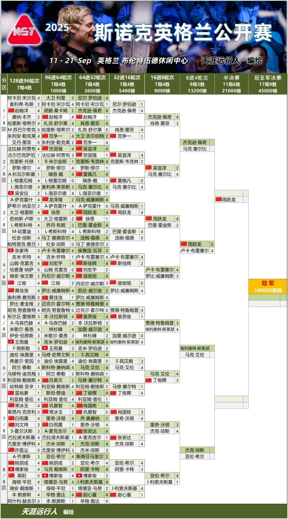 的加里, 轮次, img