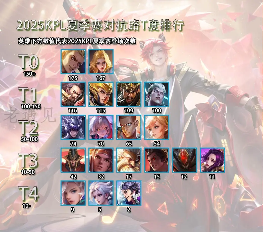 比赛都开始, 后路人局和