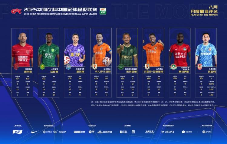 次解围, 进球, 米特里策 次解围, 进球, 米特里策