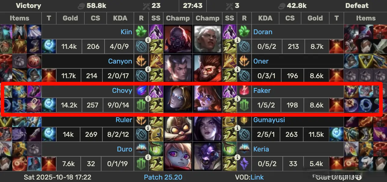 的极致, 时刻 的极致, 时刻