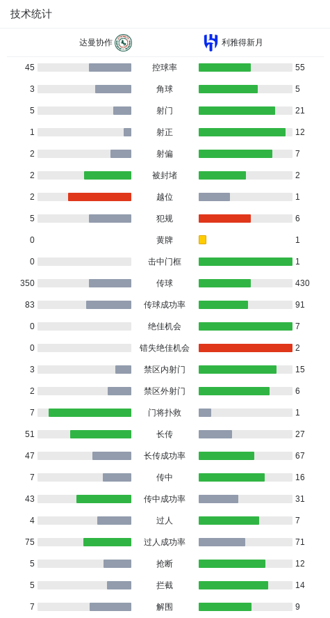 OzKAW, yAE OzKAW, yAE